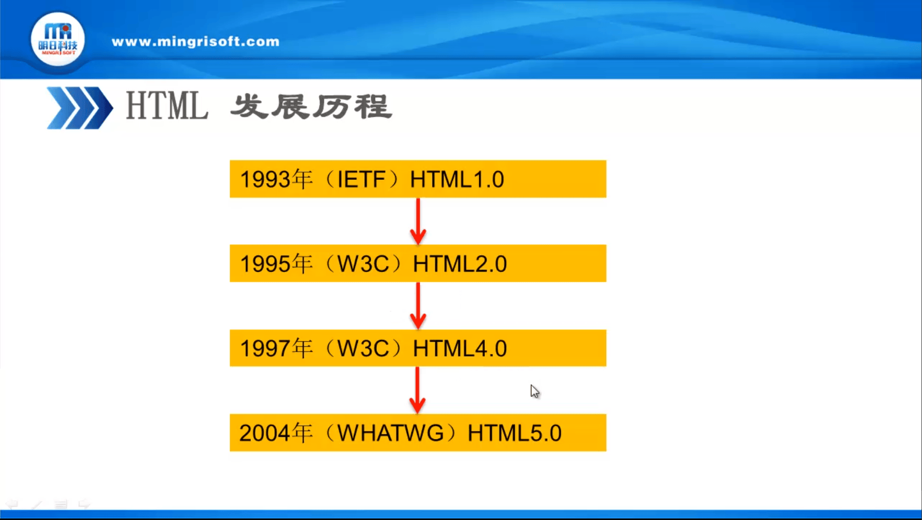 HTML发展历程